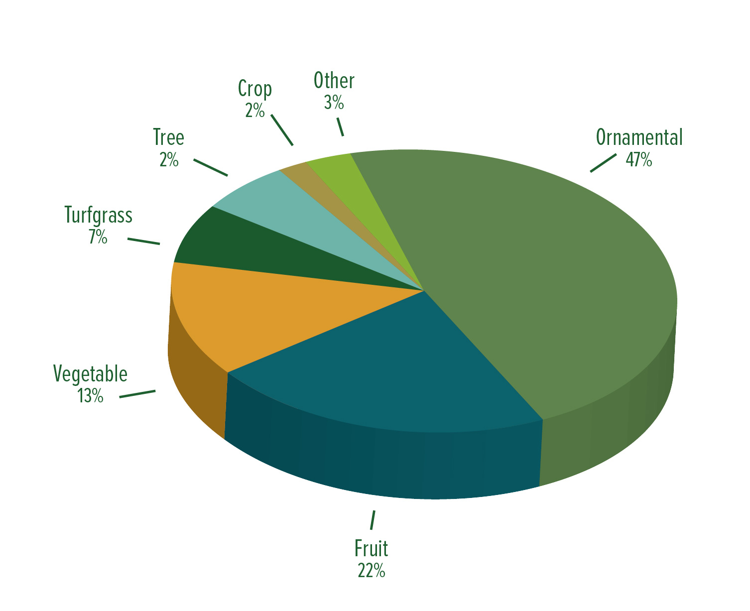 Pie Chart 1-01jpg